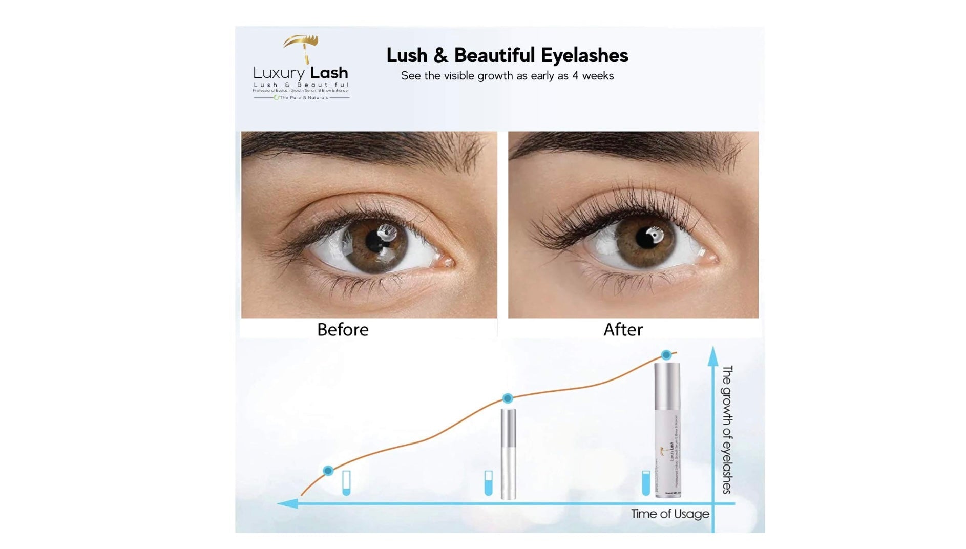 Luxury Lash Eye Lash Serum - An Advanced Eyelash Growth Serum – Longer, Thicker, Fuller Lashes